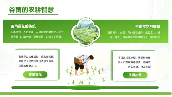 绿色清新风谷雨时节的诗意田园PPT模板