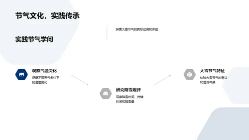 大雪节气深度解析