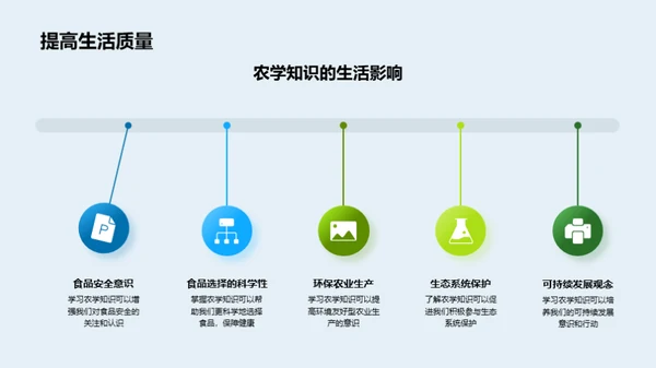 农学知识的生活智慧