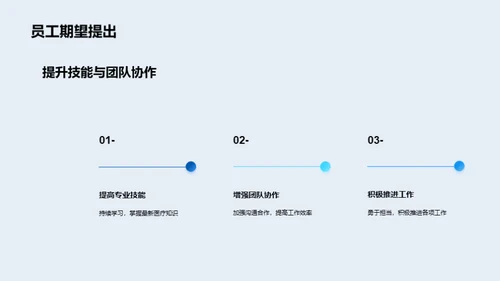 医保部门年度盘点