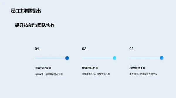 医保部门年度盘点