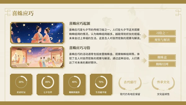 棕色中国风七夕文化情之所至，文化之源七夕文化讲座PPT模板