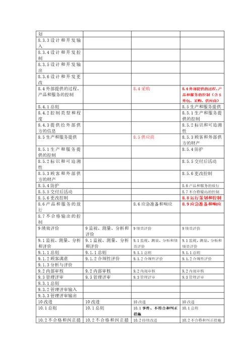 ISO9001、ISO14001、ISO45001新标准条款对应关系和整合建议