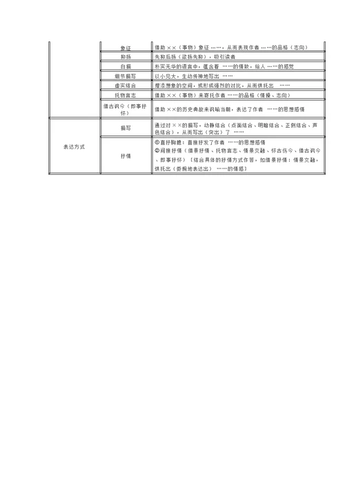 初中语文古诗文阅读与鉴赏分类汇总