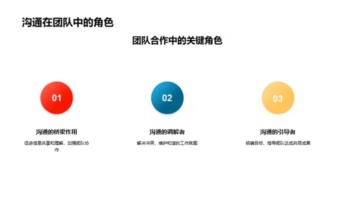 金融业管理沟通新篇章