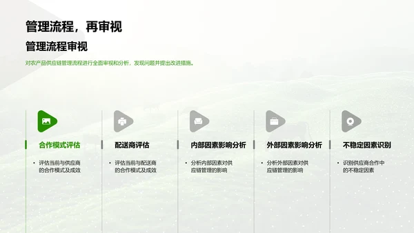 农产品链路年报PPT模板