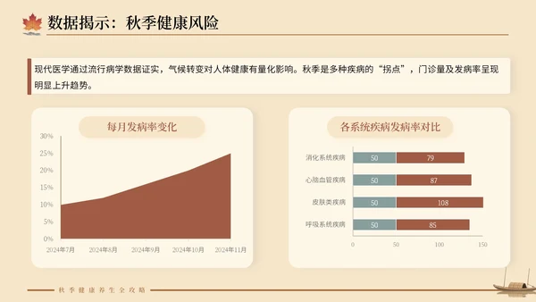 大地色中国风秋季养生PPT模板