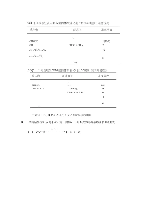 芳构化反应机理