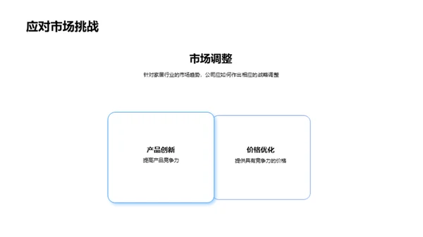 家居行业全方位解析