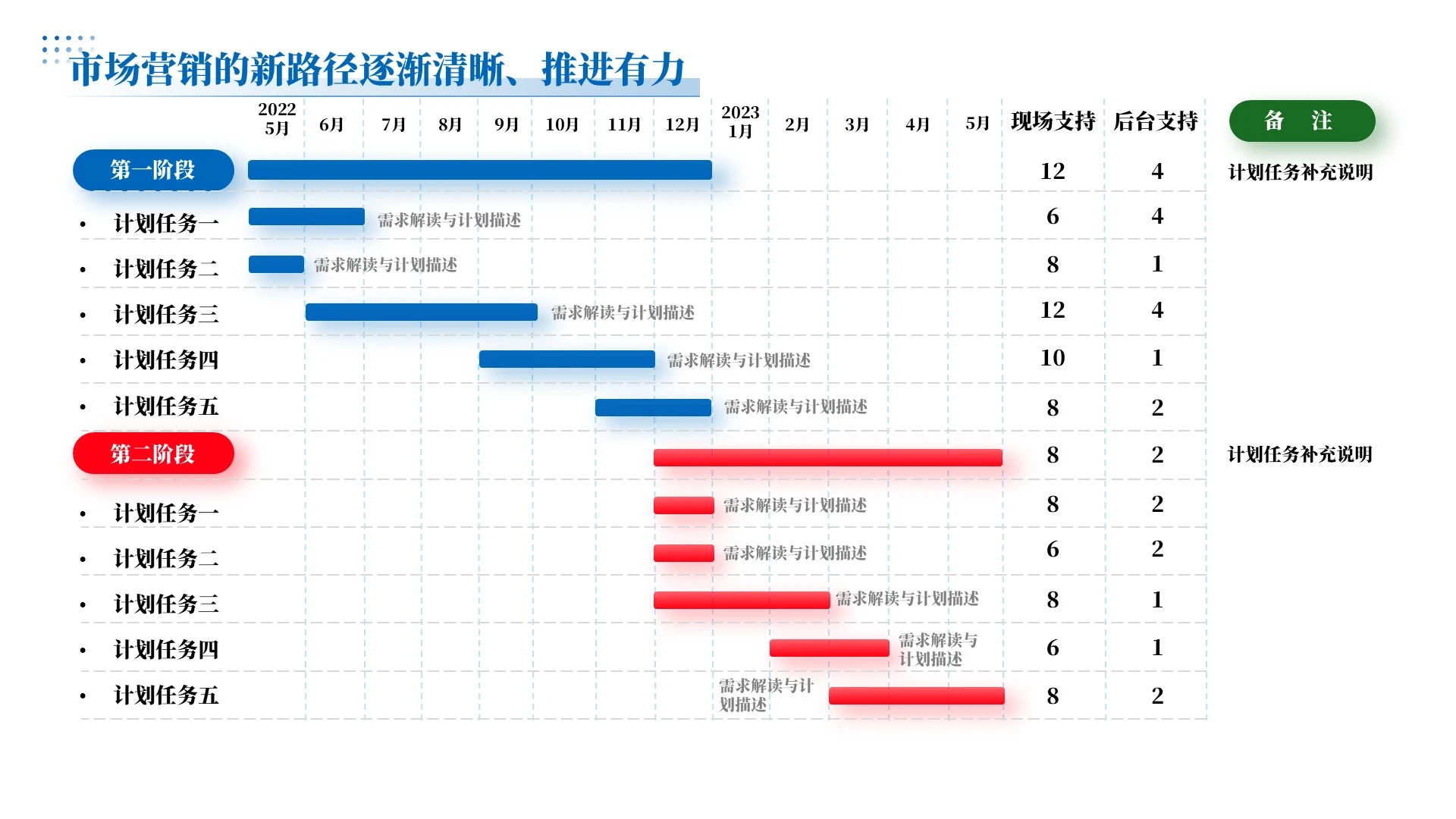 蓝色简约工作汇报PPT单页