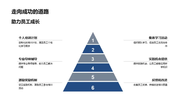 培训之路