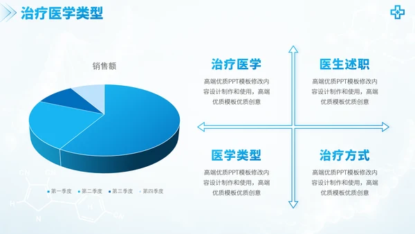 蓝色医学手术室医疗医生团队工作汇报述职答辩年终总结报告医药研究PPT模板