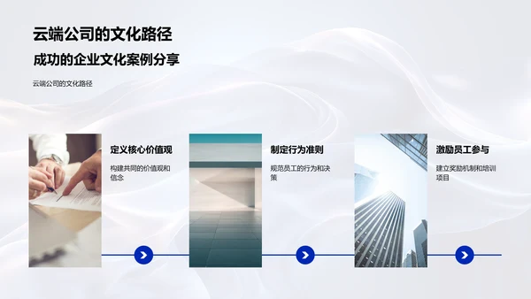 企业文化构建PPT模板