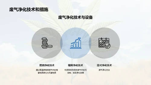 绿色农业，环保未来