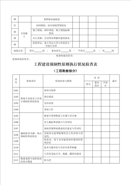 房屋优质建筑和市政基础设施关键工程质量监督执法检查表