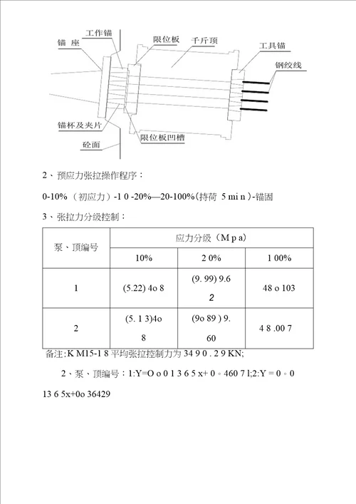 预应力张拉施工控制要点0001