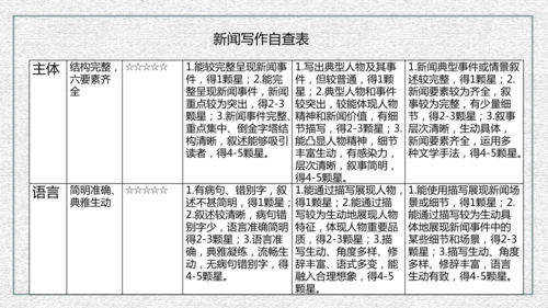 八年级上册语文第一单元单元整体教学课件（共95张ppt）