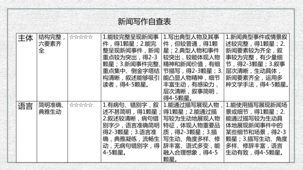 八年级上册语文第一单元单元整体教学课件（共95张ppt）