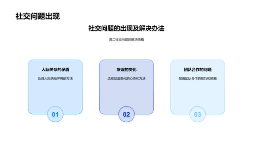 高二生涯指南PPT模板