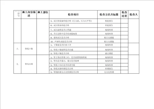 工艺管道安装记录表