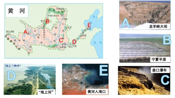 人教版（人文地理） 下册4.2.3 母亲河（黄河）课件