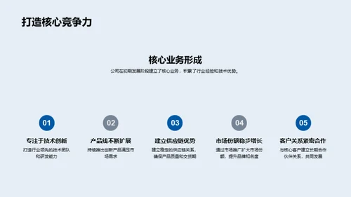 行业领军，战略启航
