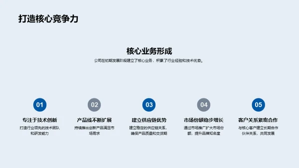 行业领军，战略启航