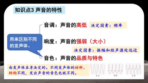 第二章 声现象复习和总结课件(共25张PPT)-2024-2025学年人教版物理八年级上册