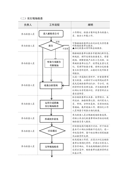 监事会主要工作标准流程.docx