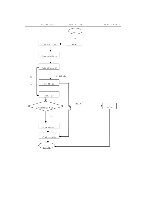 公司前台接待流程.docx