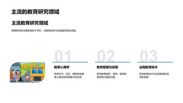 教育学研究新视角PPT模板