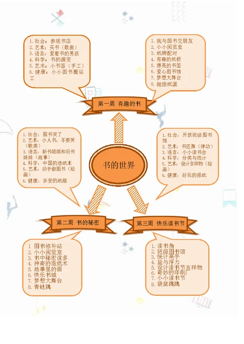 大班主题课程《书的世界》主题活动方案