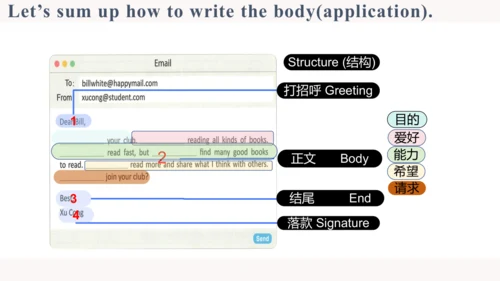 Unit 5 Fun Clubs Section B 2a-2b Wrting 课件  人教版七年级