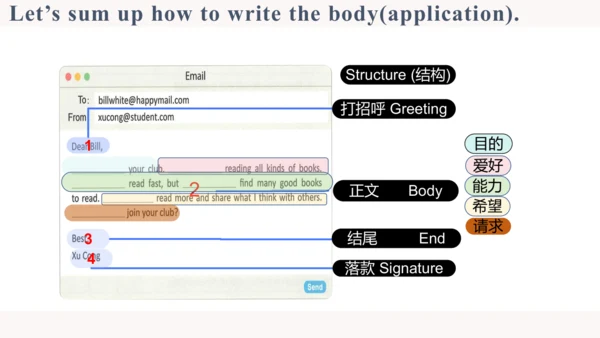 Unit 5 Fun Clubs Section B 2a-2b Wrting 课件  人教版七年级