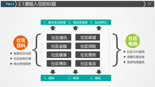 食品药监局食品卫生安全PPT模板