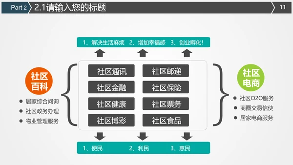 食品药监局食品卫生安全PPT模板