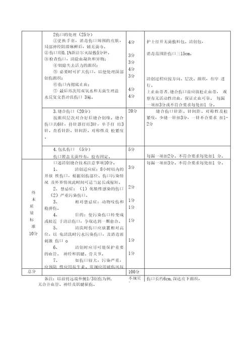 清创缝合技术评分标准