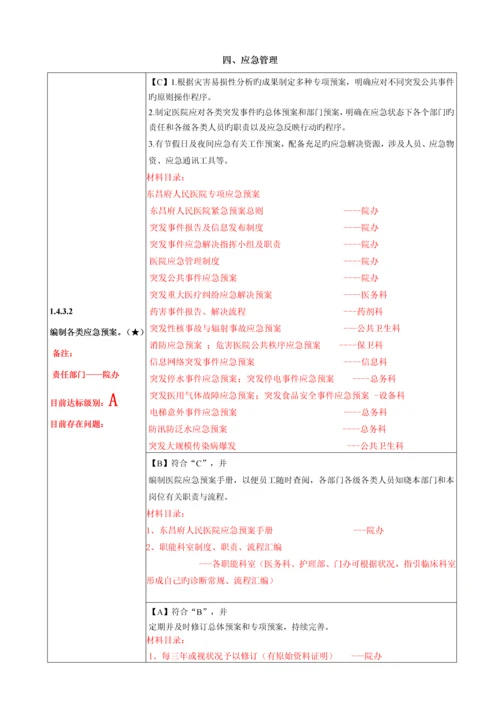 二级综合医院评审重点标准实施标准细则核心条款.docx