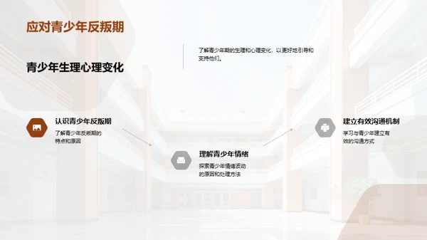 初中生行为习惯塑造