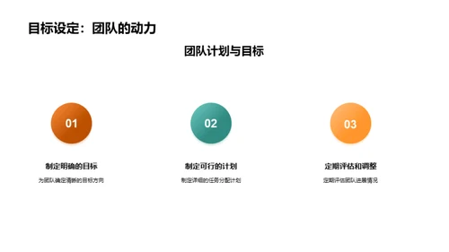 协作共赢的团队力量
