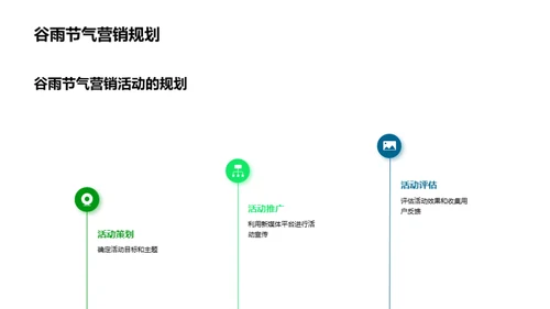 谷雨营销新媒体实战