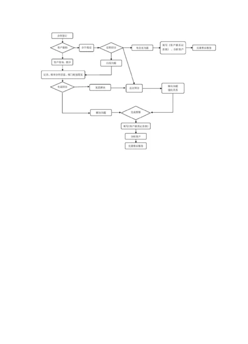 围挡物资供货服务计划方案.docx