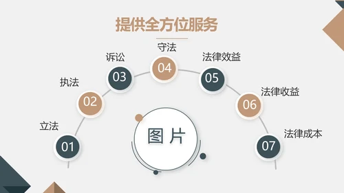 严谨大气法律法学律师工作汇报动态PPT模板