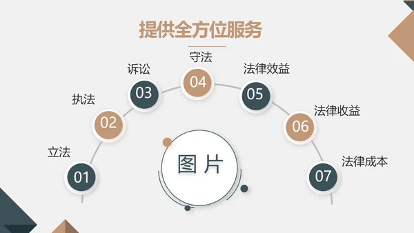 严谨大气法律法学律师工作汇报动态PPT模板