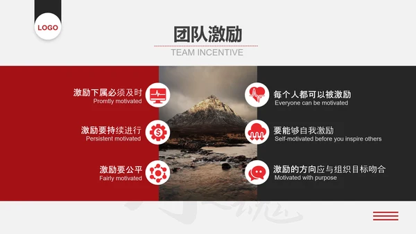企业文化团队建设员工培训PPT课件