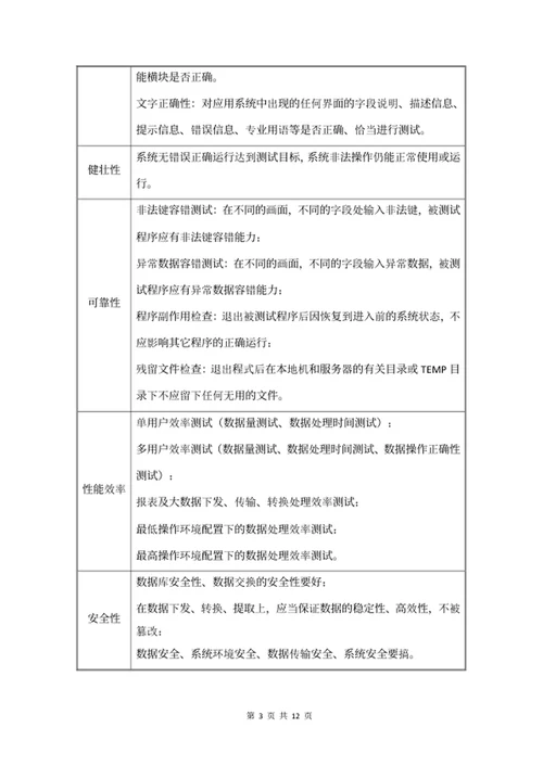 项目质量保障方案