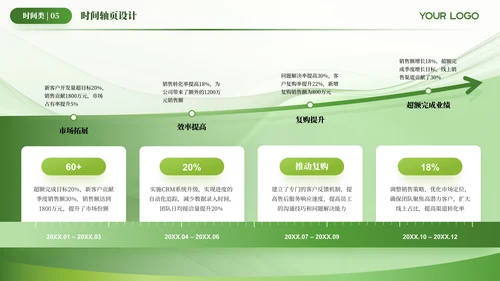 绿色简约风时间轴PPT版式合集
