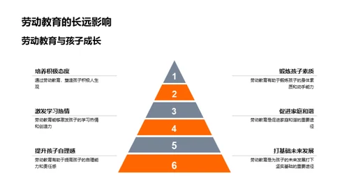 劳动节与家庭教育