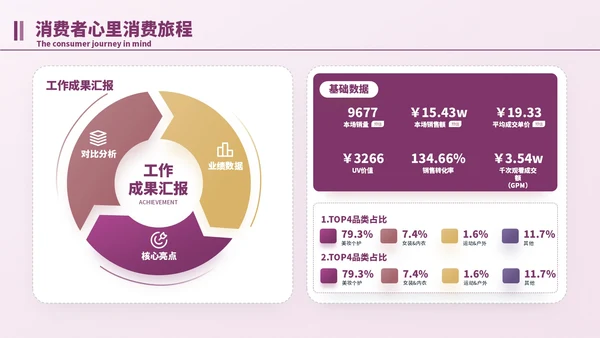 紫色简约风逻辑流程PPT版式合集