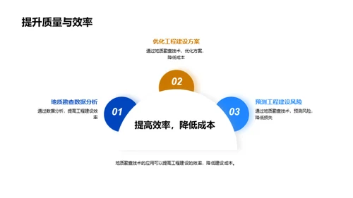 地勘科技引领工程新纪元